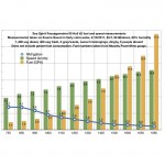 Fuel Economy Measurements