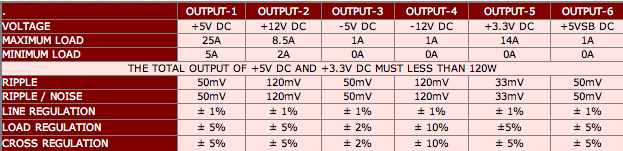 Output ratings