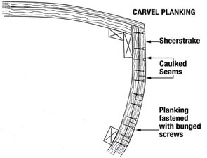 Carvel Wood Planking