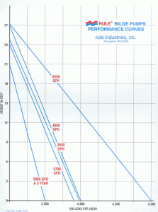 curve_chart_large_pumps