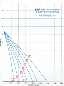 curve_chart_small_pumps