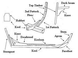 Carvel Plank Floors