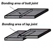 bonding-area