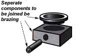 brazed-assembly