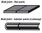 brazed-joints