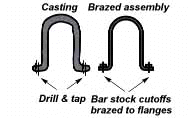 brazing-3