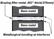 brazing-example-2