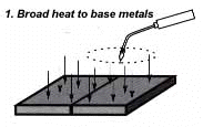 brazing-example-3