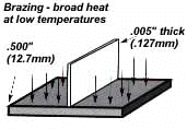 brazing-example-7