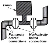 brazing example