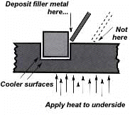 brazing-photo-5