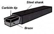 brazing-problem