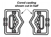 cored-casting