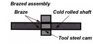 forging-brazing-1