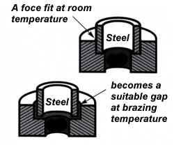 thermal-expansion