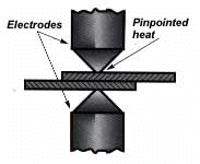 welding example